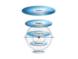 Stages and LCP